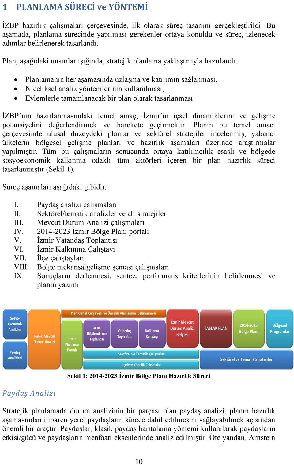 Plan, aşağıdaki unsurlar ışığında, stratejik planlama yaklaşımıyla hazırlandı: Planlamanın her aşamasında uzlaşma ve katılımın sağlanması, Niceliksel analiz yöntemlerinin kullanılması, Eylemlerle