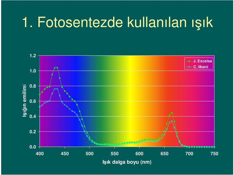 libani Işığın emilimi 0.8 0.6 0.4 0.