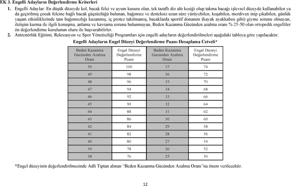 güçsüzlüğü bulunan, bağımsız ve desteksiz uzun süre yürüyebilen, koģabilen, merdiven inip çıkabilen, günlük yaģam etkinliklerinde tam bağımsızlığı kazanmıģ, iç protez takılmamıģ, bacaklarda sportif