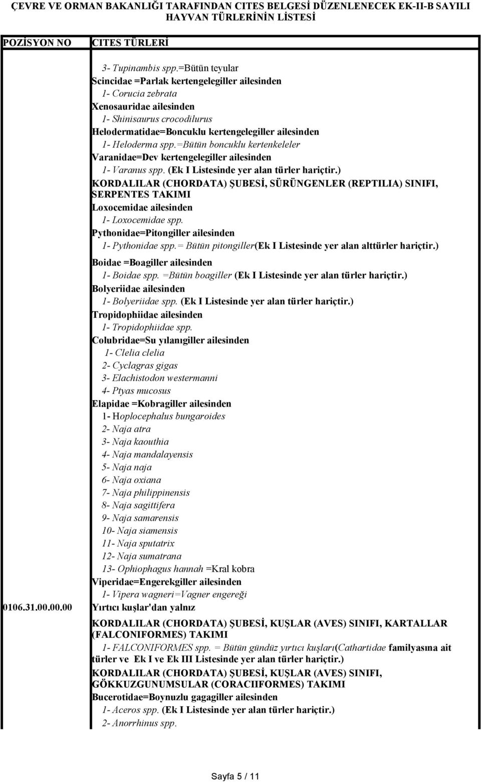 spp.=bütün boncuklu kertenkeleler Varanidae=Dev kertengelegiller ailesinden 1- Varanus spp. (Ek I Listesinde yer alan türler hariçtir.