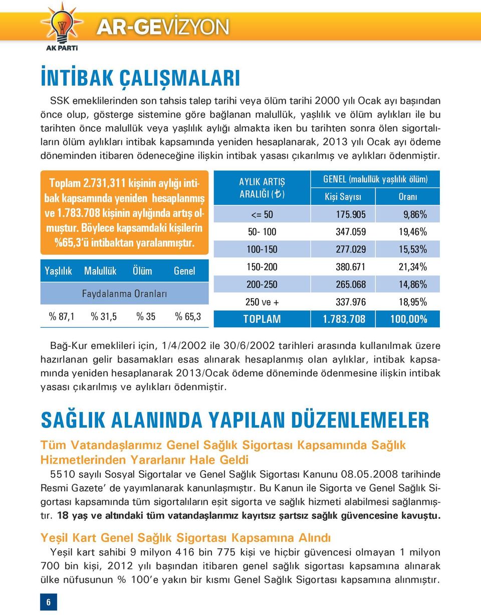 ödeneceğine ilişkin intibak yasası çıkarılmış ve aylıkları ödenmiştir. Toplam 2.731,311 kişinin aylığı intibak kapsamında yeniden hesaplanmış ve 1.783.708 kişinin aylığında artış olmuştur.