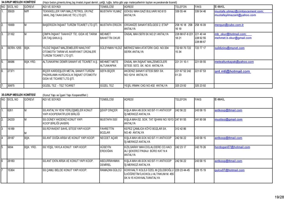 19069 M BAŞERGÜN İNŞAAT TURİZM TİCARET MUSTAFA ERGÜN ORGANİZE SANAYİ BÖLGESİ 2. ETAP 3. 21162 M ÇİMPA İNŞAAT TAAHHÜT TİC. GIDA VE TARIM ÜR.TAŞ.SAN.A.Ş. MEHMET BAHATTİN OKUR 258 16 18 258 16 19 ÜNSAL MAH.