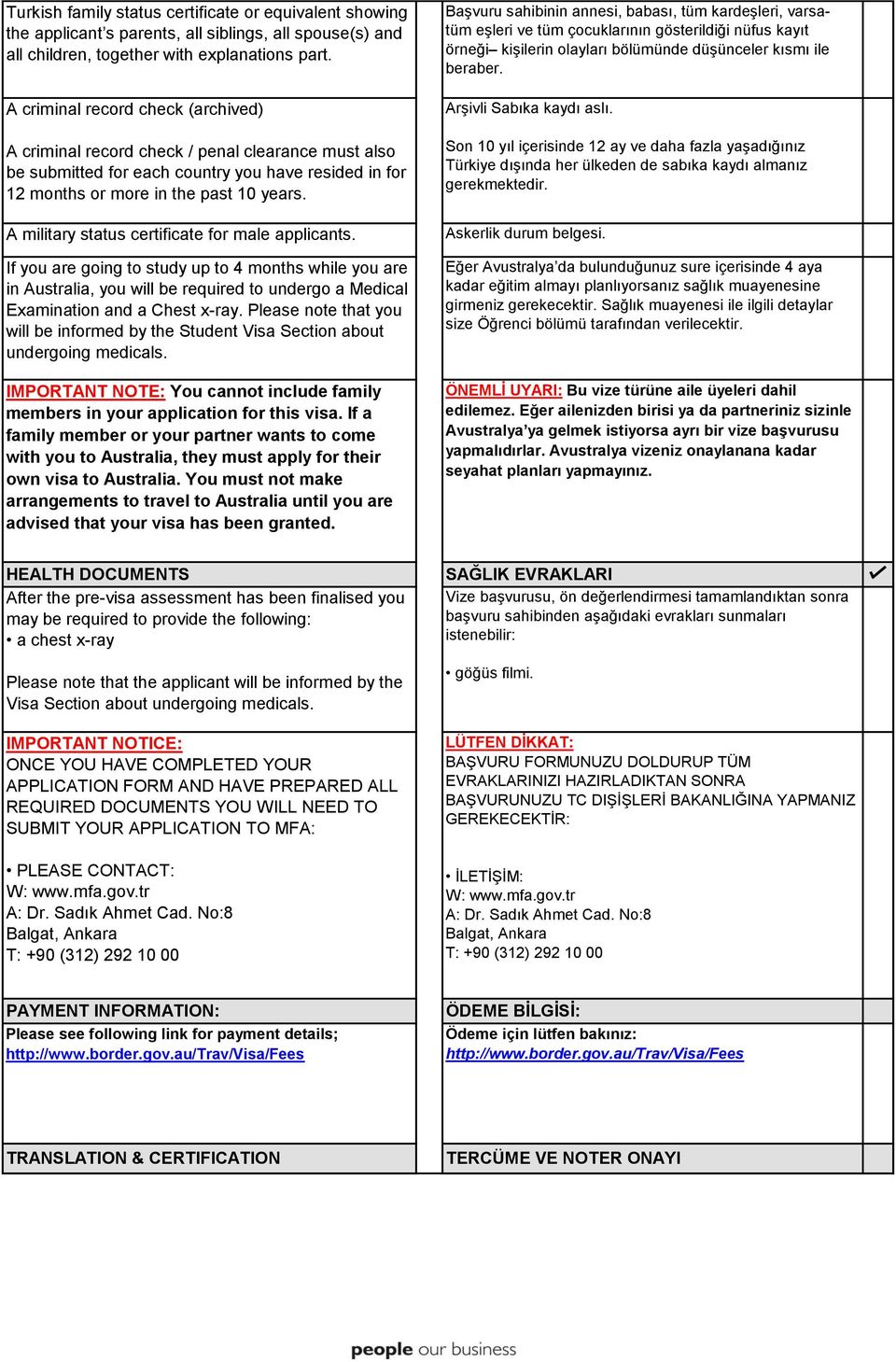 A military status certificate for male applicants. If you are going to study up to 4 months while you are in Australia, you will be required to undergo a Medical Examination and a Chest x-ray.