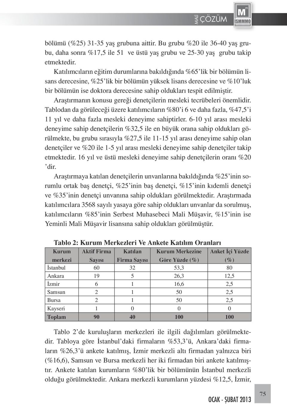 edilmiştir. Araştırmanın konusu gereği denetçilerin mesleki tecrübeleri önemlidir.