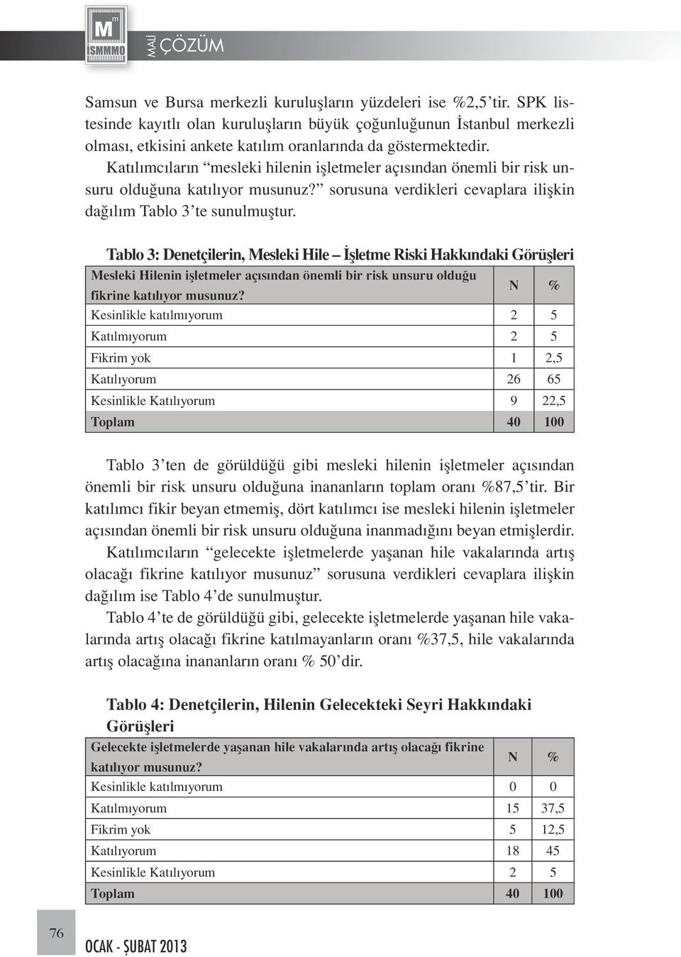 Katılımcıların mesleki hilenin işletmeler açısından önemli bir risk unsuru olduğuna katılıyor musunuz? sorusuna verdikleri cevaplara ilişkin dağılım Tablo 3 te sunulmuştur.