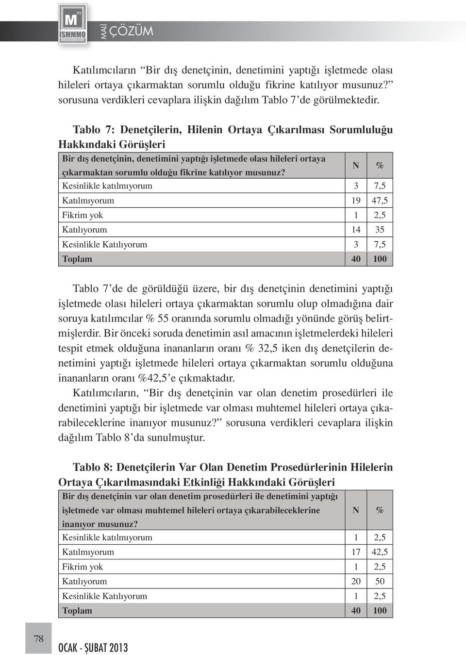 Tablo 7: Denetçilerin, Hilenin Ortaya Çıkarılması Sorumluluğu Hakkındaki Görüşleri Bir dış denetçinin, denetimini yaptığı işletmede olası hileleri ortaya çıkarmaktan sorumlu olduğu fikrine katılıyor