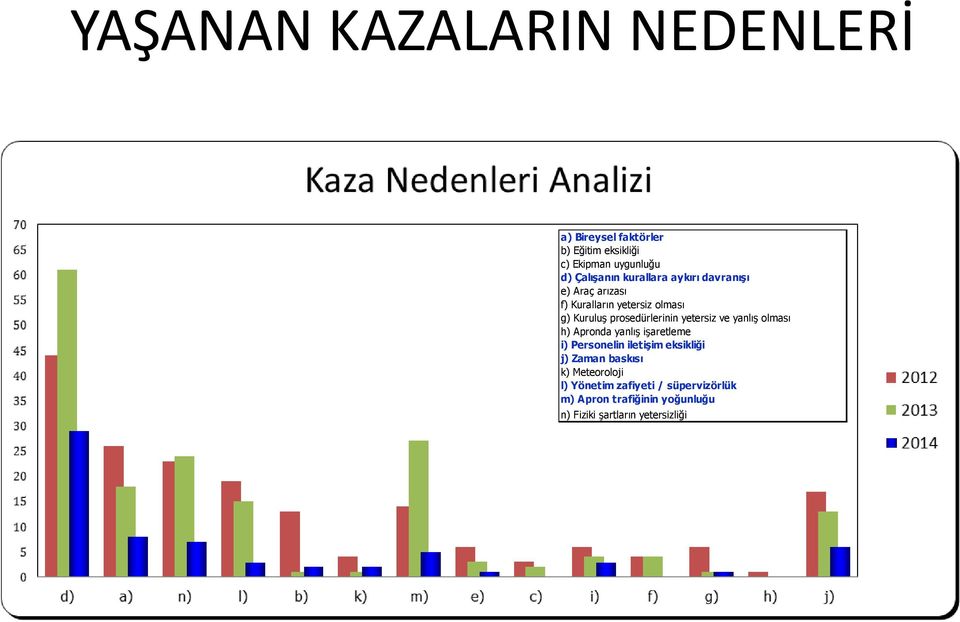 yetersiz ve yanlış olması h) Apronda yanlış işaretleme i) Personelin iletişim eksikliği j) Zaman baskısı