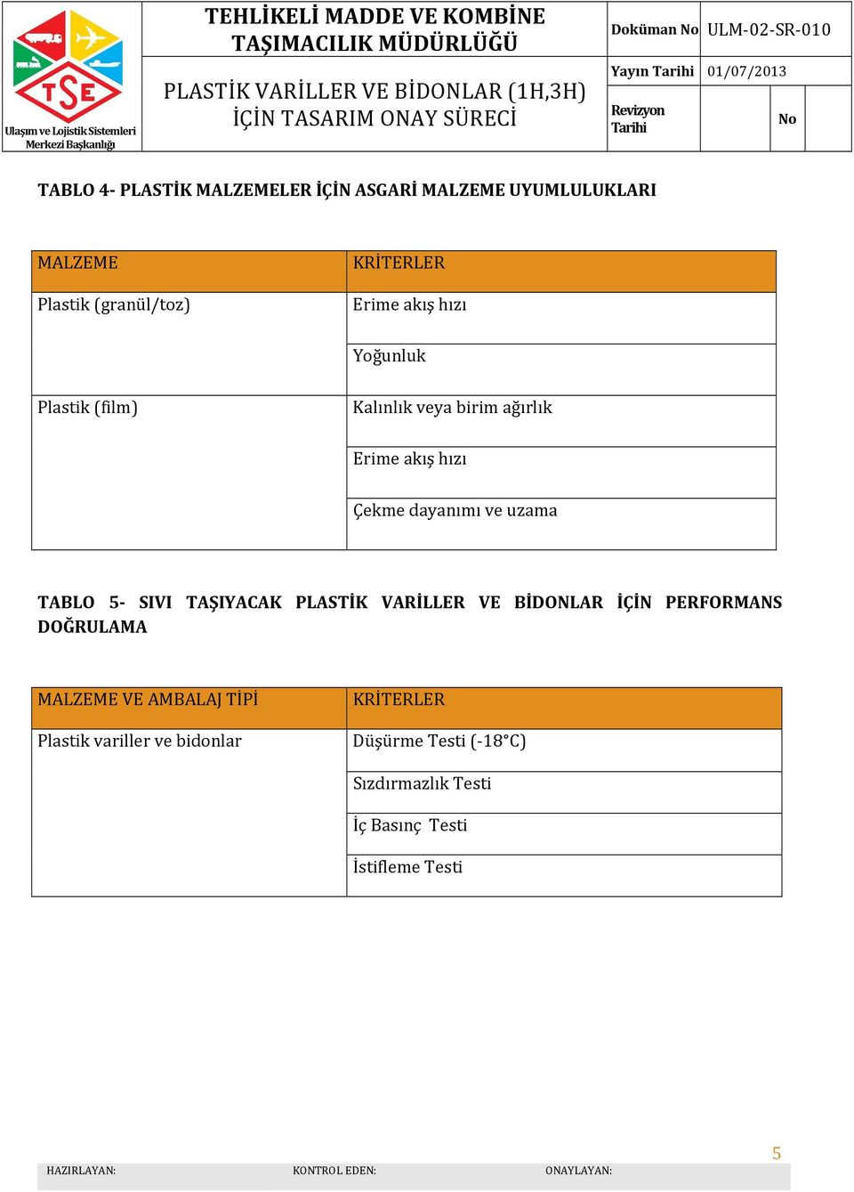 Çekme dayanımı ve uzama TABLO 5- SIVI TAŞIYACAK PLASTİK VARİLLER VE BİDONLAR İÇİN PERFORMANS DOĞRULAMA MALZEME