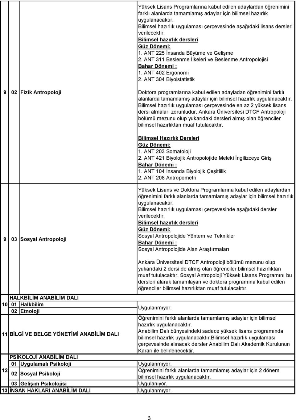 ANT 304 Biyoistatistik 9 02 Fizik Antropoloji Doktora programlarına kabul edilen adayladan öğrenimini farklı alanlarda tamamlamış adaylar için bilimsel Bilimsel hazırlık uygulaması çerçevesinde en az