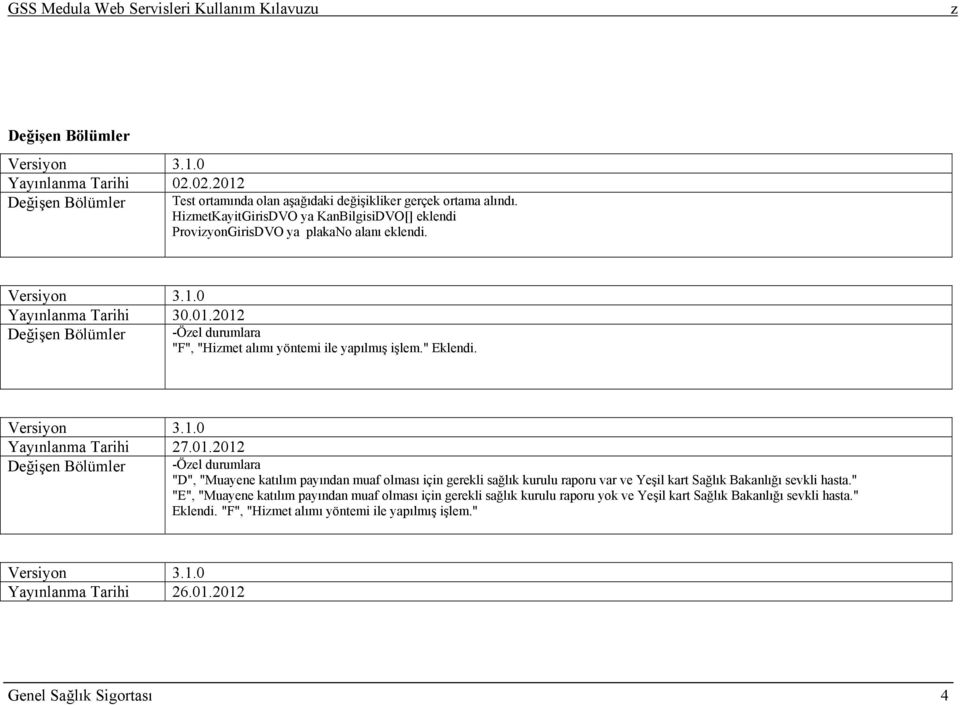 2012 Değişen Bölümler -Öel durumlara "F", "Himet alımı yöntemi ile yapılmış işlem." Eklendi. Versiyon 3.1.0 Yayınlanma Tarihi 27.01.2012 Değişen Bölümler -Öel durumlara "D", "Muayene katılım payından muaf olması için gerekli sağlık kurulu raporu var ve Yeşil kart Sağlık Bakanlığı sevkli hasta.