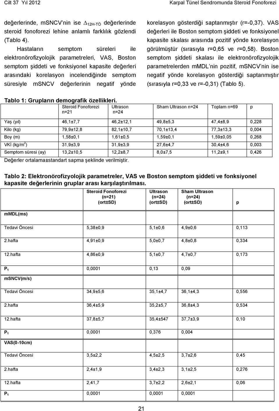 değerlerinin negatif yönde korelasyon gösterdiği saptanmıştır (r=-0,37).