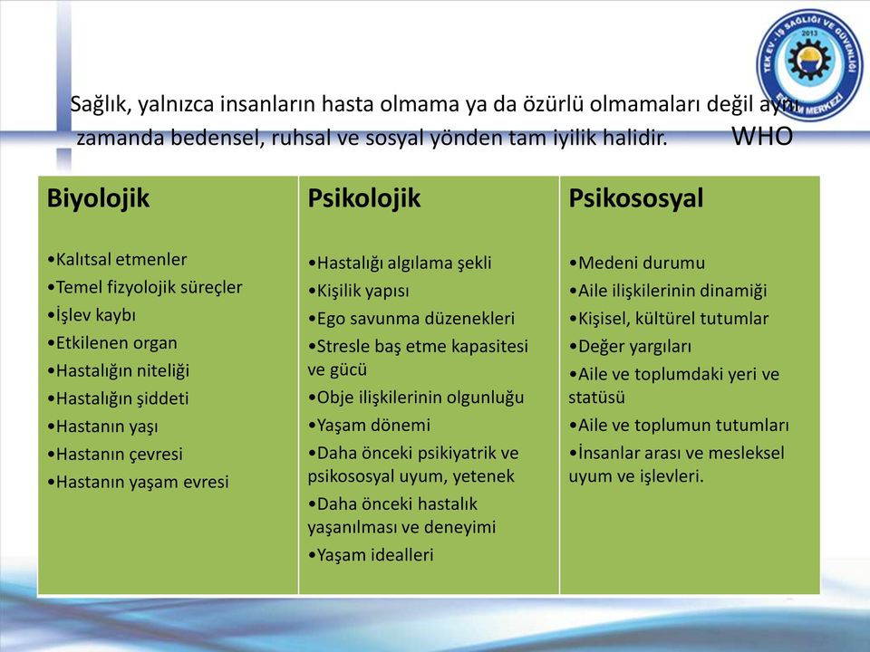 evresi Hastalığı algılama şekli Kişilik yapısı Ego savunma düzenekleri Stresle baş etme kapasitesi ve gücü Obje ilişkilerinin olgunluğu Yaşam dönemi Daha önceki psikiyatrik ve psikososyal uyum,