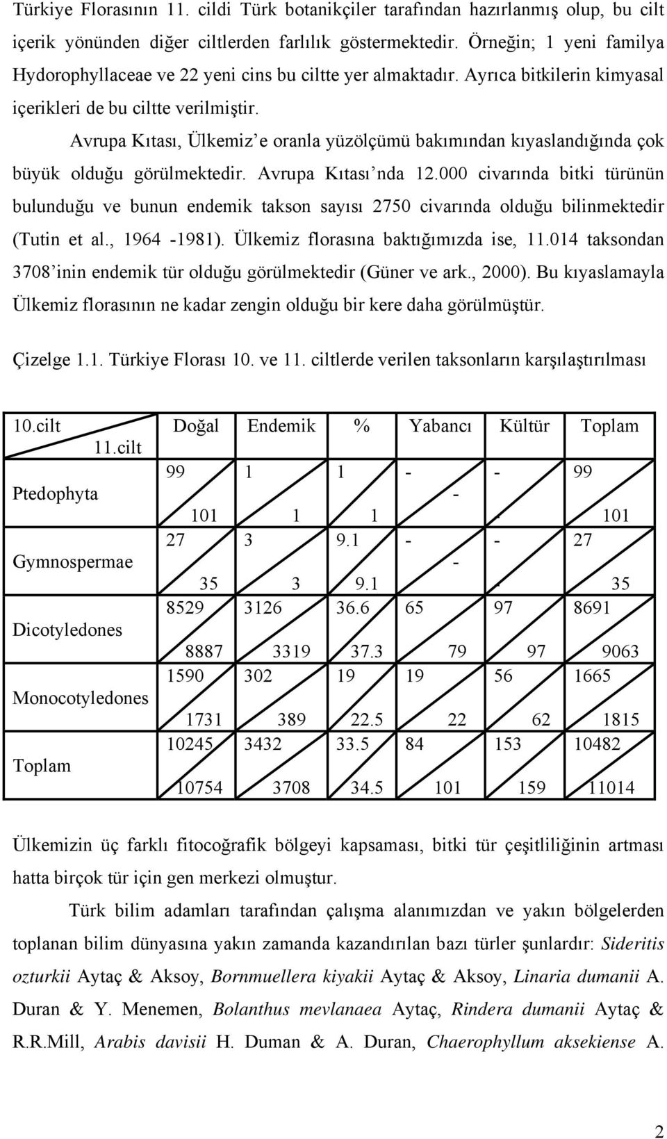 Avrupa Kıtası, Ülkemiz e oranla yüzölçümü bakımından kıyaslandığında çok büyük olduğu görülmektedir. Avrupa Kıtası nda 12.