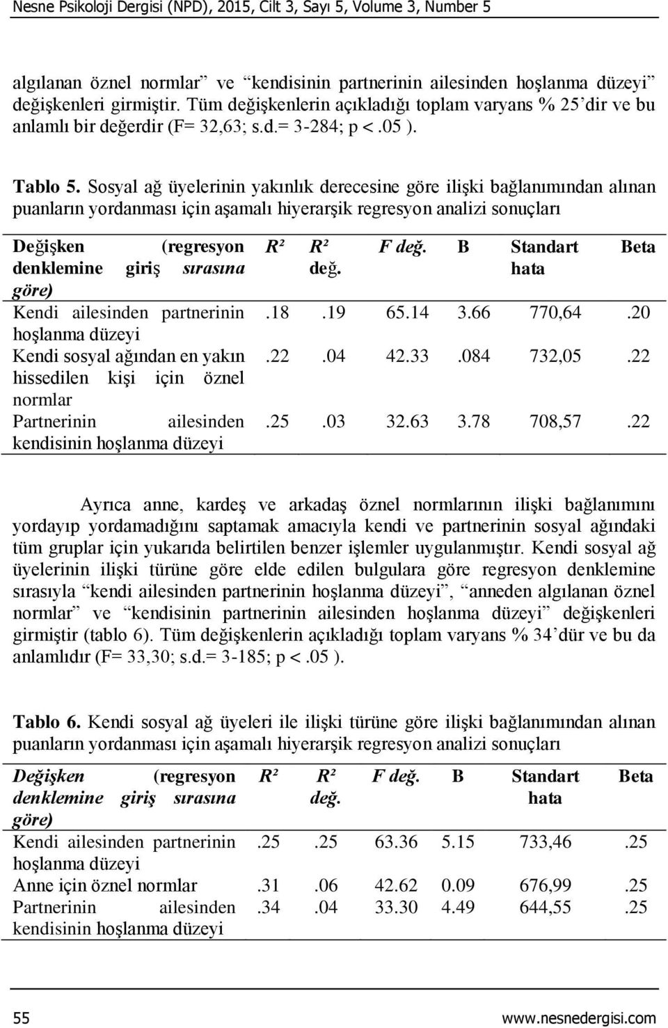 Sosyal ağ üyelerinin yakınlık derecesine göre ilişki bağlanımından alınan puanların yordanması için aşamalı hiyerarşik regresyon analizi sonuçları Değişken (regresyon denklemine giriş sırasına göre)