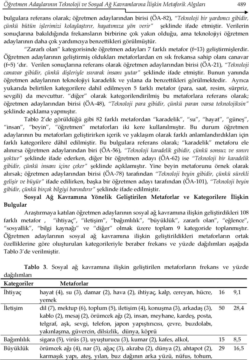 Verilerin sonuçlarına bakıldığında frekansların birbirine çok yakın olduğu, ama teknolojiyi öğretmen adaylarının daha çok yardımcıya benzettikleri görülmüştür.