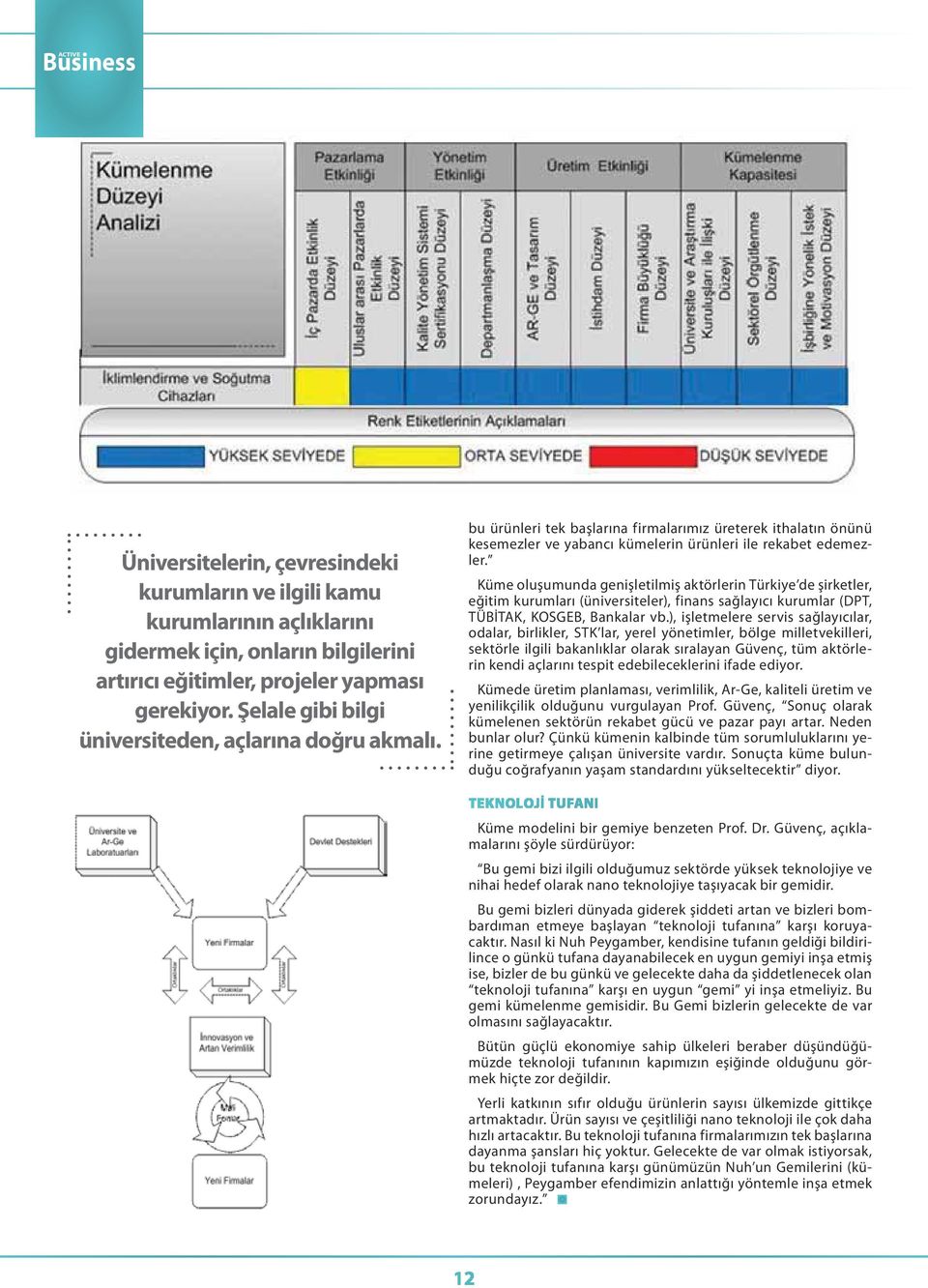 Küme oluşumunda genişletilmiş aktörlerin Türkiye de şirketler, eğitim kurumları (üniversiteler), finans sağlayıcı kurumlar (DPT, TÜBİTAK, KOSGEB, Bankalar vb.