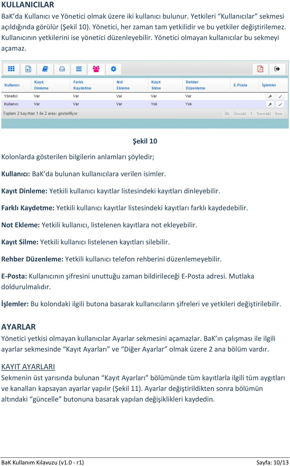 Şekil 10 Kolonlarda gösterilen bilgilerin anlamları şöyledir; Kullanıcı: BaK da bulunan kullanıcılara verilen isimler. Kayıt Dinleme: Yetkili kullanıcı kayıtlar listesindeki kayıtları dinleyebilir.