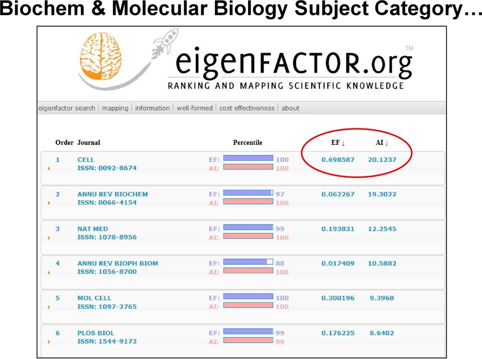 Biology