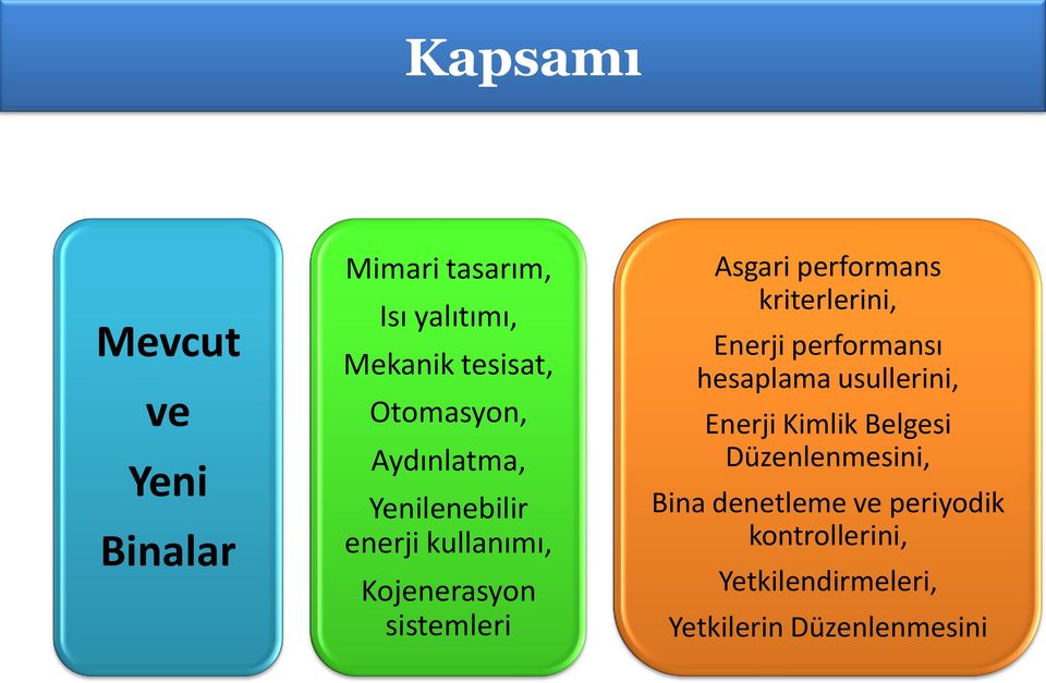 kriterlerini, Enerji performansı hesaplama usullerini, Enerji Kimlik Belgesi