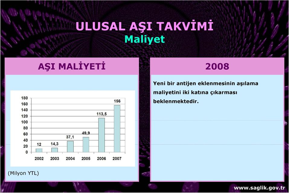 maliyetini iki katına çıkarması