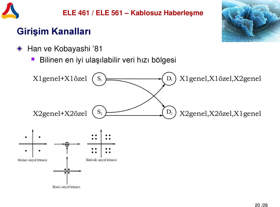 ulaşılabilir veri hızı bölgesi X1genel+X1özel