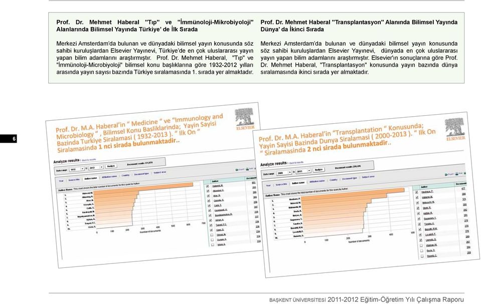 Elsevier Yayınevi, Türkiye de en çok uluslararası yayın yapan bilim adamlarını araştırmıştır.