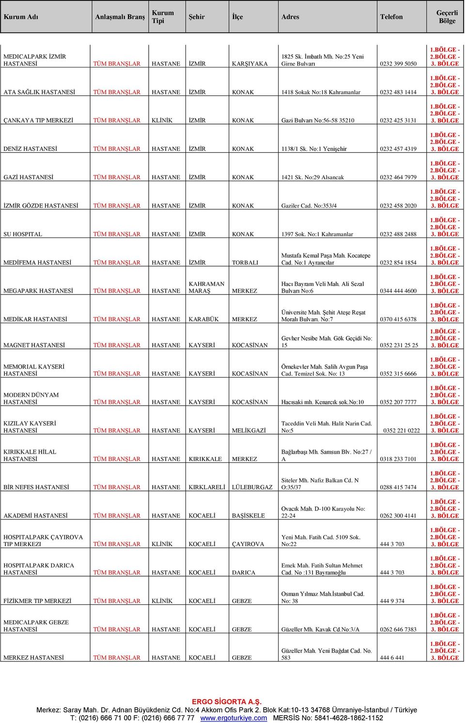 No:56-58 35210 0232 425 3131 DENİZ HASTANESİ TÜM BRANŞLAR HASTANE İZMİR KONAK 1138/1 Sk. No:1 Yenişehir 0232 457 4319 GAZİ HASTANESİ TÜM BRANŞLAR HASTANE İZMİR KONAK 1421 Sk.