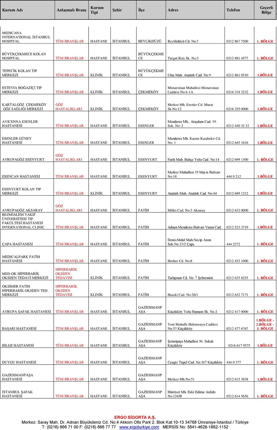 Atatürk Cad. No:9 0212 861 0510 1.BÖLGE ESTEVİA BOĞAZİÇİ TIP TÜM BRANŞLAR KLİNİK İSTANBUL ÇEKMEKÖY Mimarsinan Mahallesi Mimarsinan Caddesi No:4-1A 0216 318 3232 1.