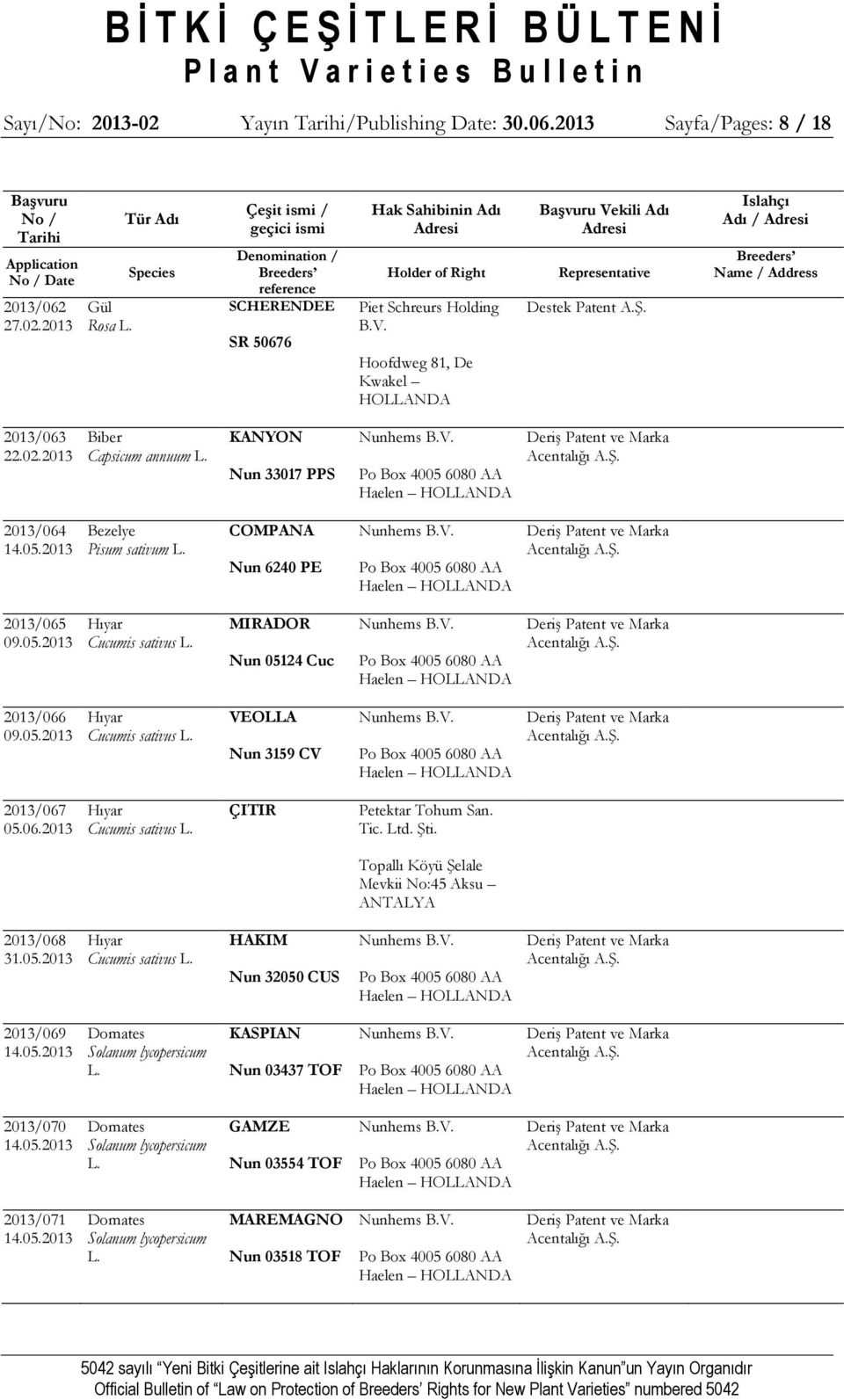 Islahçı Adı / Name / Address 2013/063 22.02.2013 Biber Capsicum annuum L. KANYON Nun 33017 PPS Po Box 4005 6080 AA Haelen HOLLANDA Deriş Patent ve Marka Acentalığı A.Ş. 2013/064 14.05.2013 Bezelye Pisum sativum L.