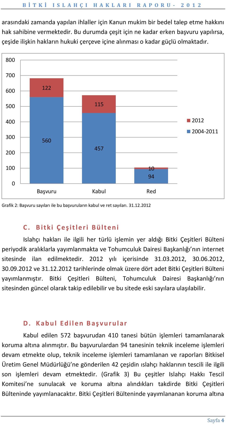 800 700 600 122 500 115 400 2012 300 200 560 457 2004-2011 100 0 10 94 Başvuru Kabul Red Grafik 2: Başvuru sayıları ile bu başvuruların kabul ve ret sayıları. 31.12.2012 C.