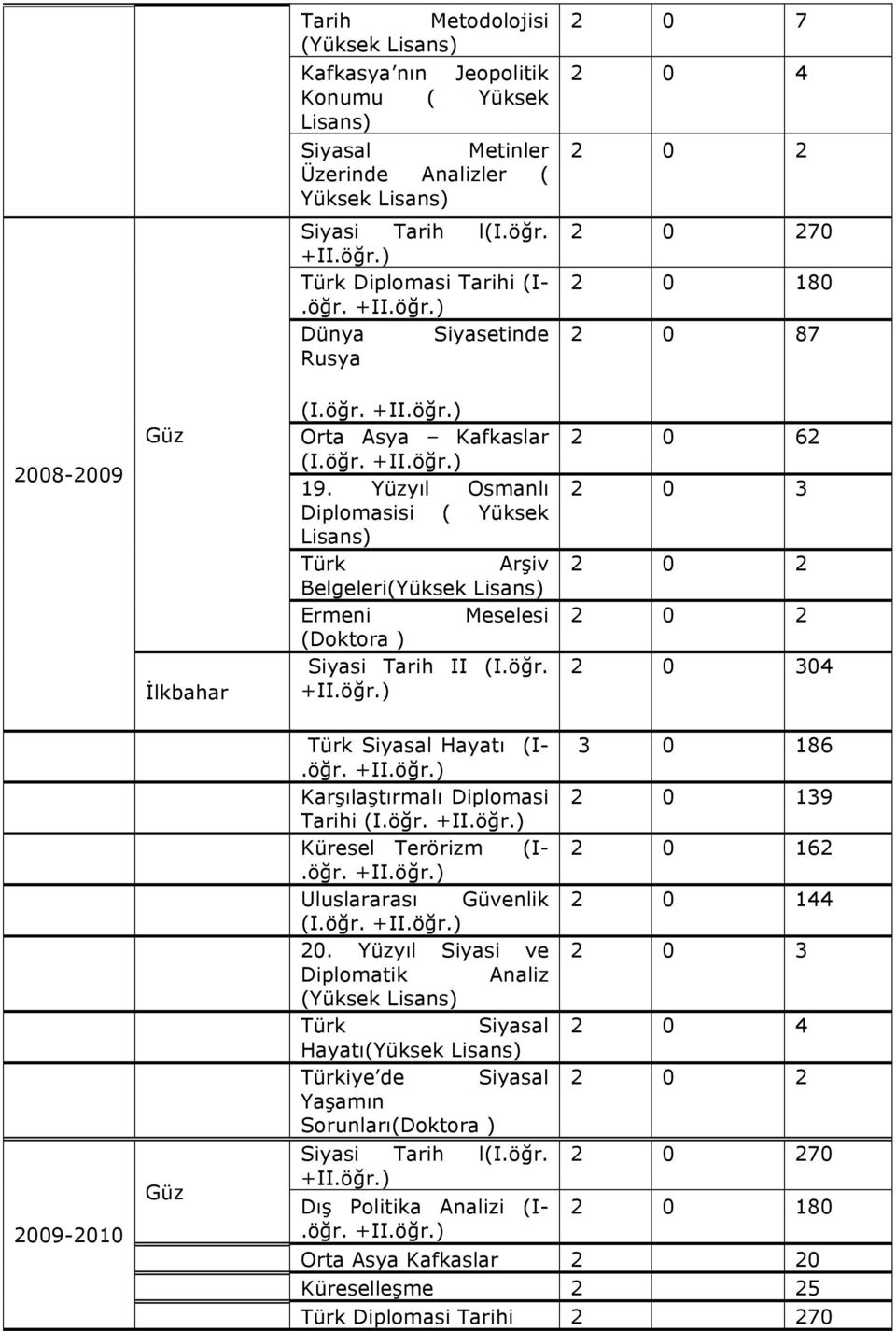 Yüzyıl Osmanlı Diplomasisi ( Yüksek Türk Arşiv Belgeleri(Yüksek Ermeni Meselesi (Doktora ) Siyasi Tarih II (I.öğr.