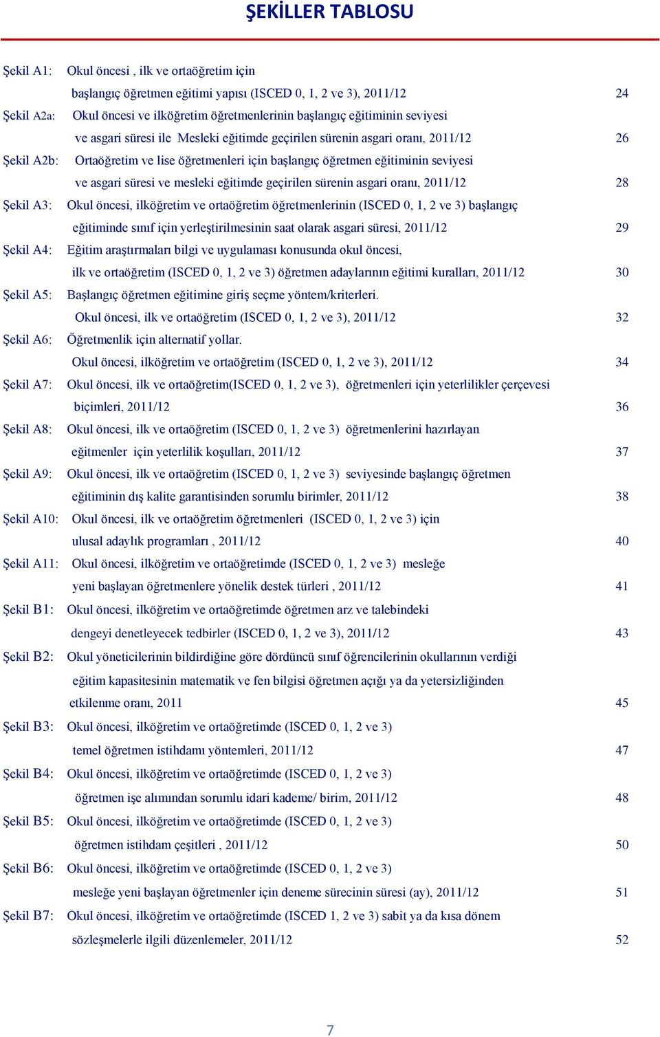 süresi ve mesleki eğitimde geçirilen sürenin asgari oranı, 2011/12 28 Şekil A3: Okul öncesi, ilköğretim ve ortaöğretim öğretmenlerinin (ISCED 0, 1, 2 ve 3) başlangıç eğitiminde sınıf için