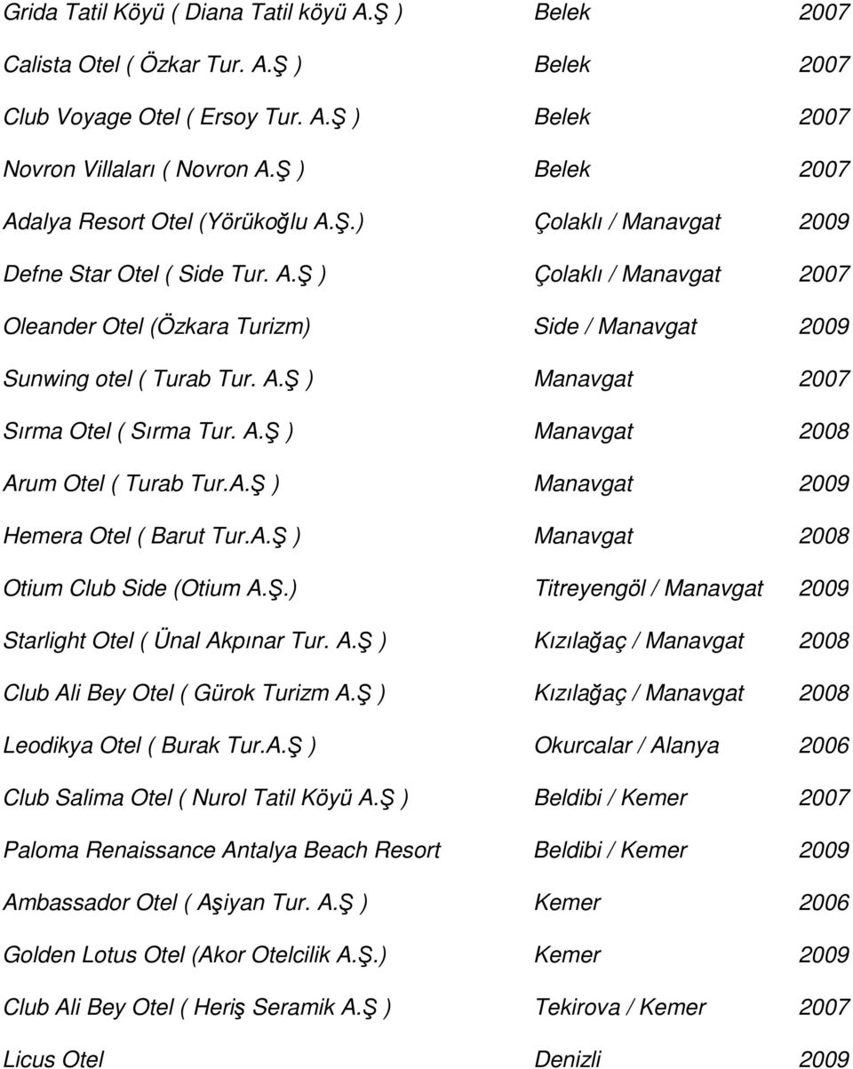 A. ) Manavgat 2007 Sırma Otel ( Sırma Tur. A. ) Manavgat 2008 Arum Otel ( Turab Tur.A. ) Manavgat 2009 Hemera Otel ( Barut Tur.A. ) Manavgat 2008 Otium Club Side (Otium A.