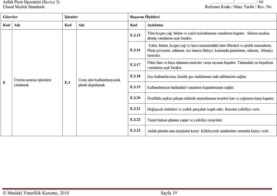 16 Yakıt, bitüm, kızgın yağ ve hava tesisatındaki tüm filtreleri ve pislik tutucuların, Plent çevresini, sahasını, toz tutucu filtreyi, kumanda panolarını, odasını, klimayı temizler. E.3.