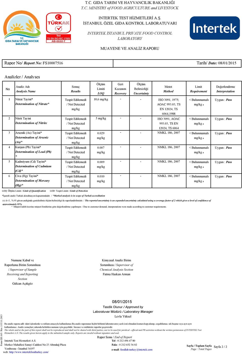 Analiz Adı Analysis Name Sonuç Results Limiti LOQ Geri Kazanım Recovery Belirsizliği Uncertainty Metot Method Limit Requirement 1 Nitrat Tayini* Tespit Edilemedi 10,6 ISO 3091, 1975; < Bulunmamalı