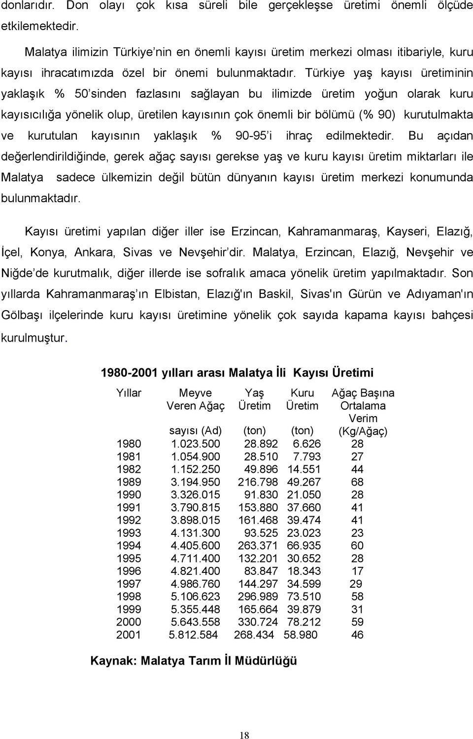 Türkiye yaş kayısı üretiminin yaklaşık % 50 sinden fazlasını sağlayan bu ilimizde üretim yoğun olarak kuru kayısıcılığa yönelik olup, üretilen kayısının çok önemli bir bölümü (% 90) kurutulmakta ve