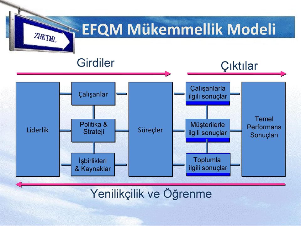 ilgili sonuçlar İşbirlikleri & Kaynaklar Süreçler Toplumla