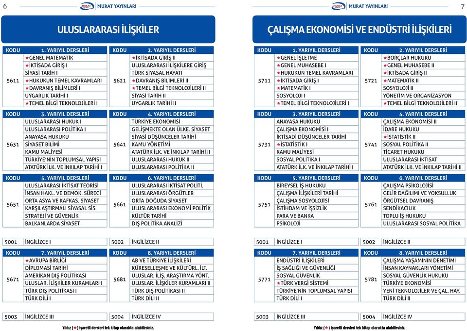 MUHASEBE II İKTİSADA GİRİŞ II MATEMATİK II SOSYOLOJİ II YÖNETİM VE ORGANİZASYON I 5631 ULUSLARARASI HUKUK I ULUSLARARASI POLİTİKA I ANAYASA HUKUKU SİYASET BİLİMİ KAMU MALİYESİ TÜRKİYE NİN TOPLUMSAL