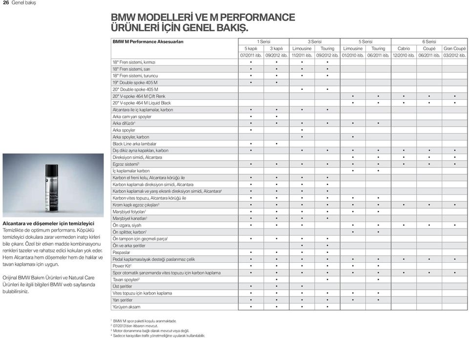 Hem Alcantara hem döşemeler hem de halılar ve tavan kaplaması için uygun. Orijinal BMW Bakım Ürünleri ve Natural Care Ürünleri ile ilgili bilgileri BMW web sayfasında bulabilirsiniz.