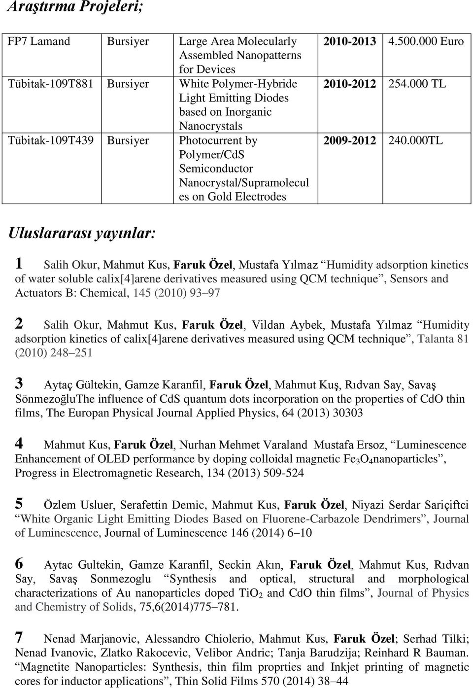 000TL Uluslararası yayınlar: 1 Salih Okur, Mahmut Kus, Faruk Özel, Mustafa Yılmaz Humidity adsorption kinetics of water soluble calix[4]arene derivatives measured using QCM technique, Sensors and