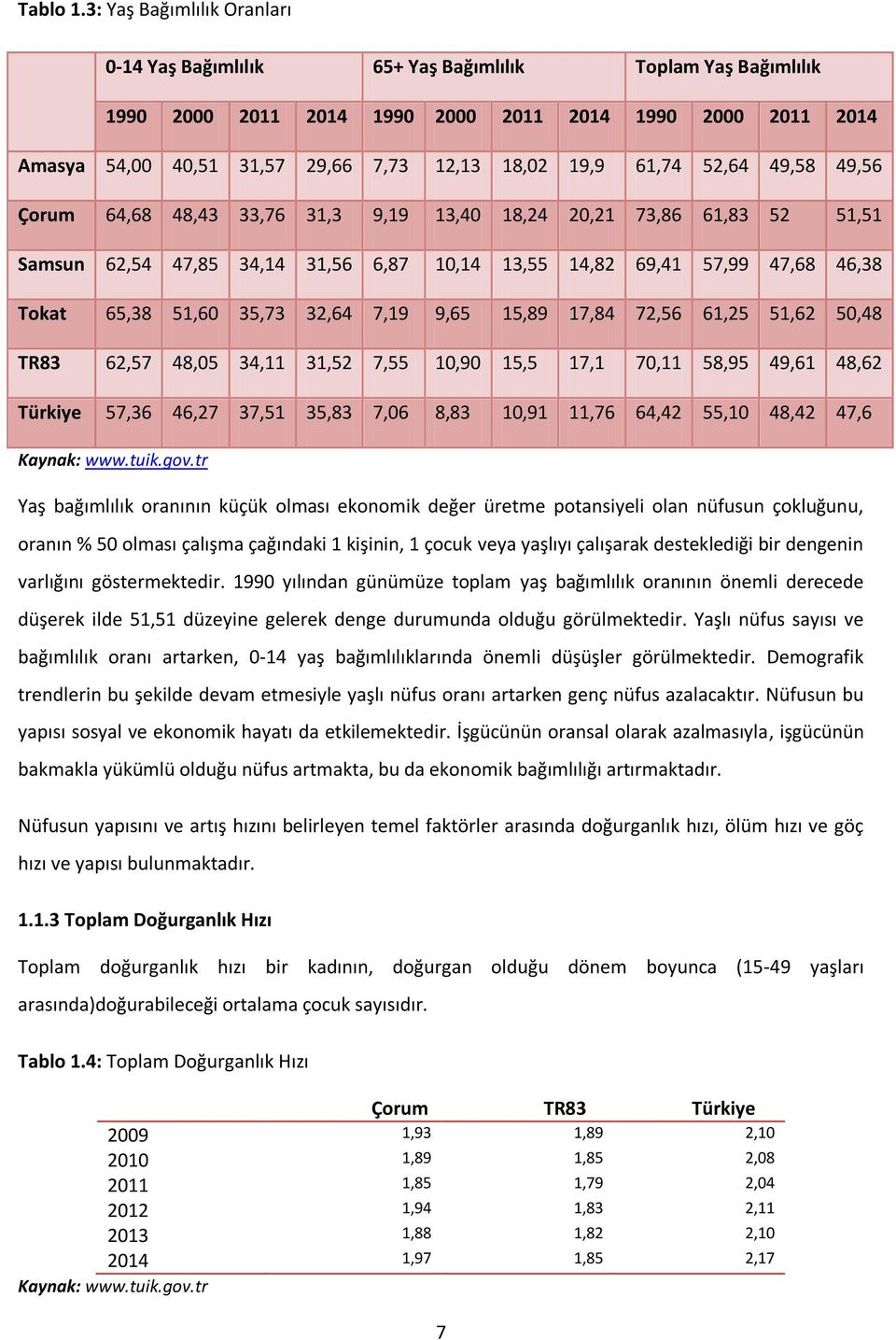 19,9 61,74 52,64 49,58 49,56 Çorum 64,68 48,43 33,76 31,3 9,19 13,40 18,24 20,21 73,86 61,83 52 51,51 Samsun 62,54 47,85 34,14 31,56 6,87 10,14 13,55 14,82 69,41 57,99 47,68 46,38 Tokat 65,38 51,60