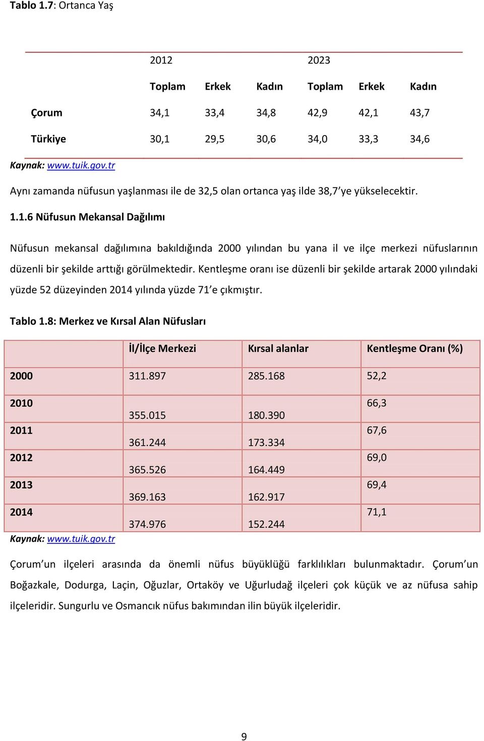 ilde 38,7 ye yükselecektir. 1.1.6 Nüfusun Mekansal Dağılımı Nüfusun mekansal dağılımına bakıldığında 2000 yılından bu yana il ve ilçe merkezi nüfuslarının düzenli bir şekilde arttığı görülmektedir.