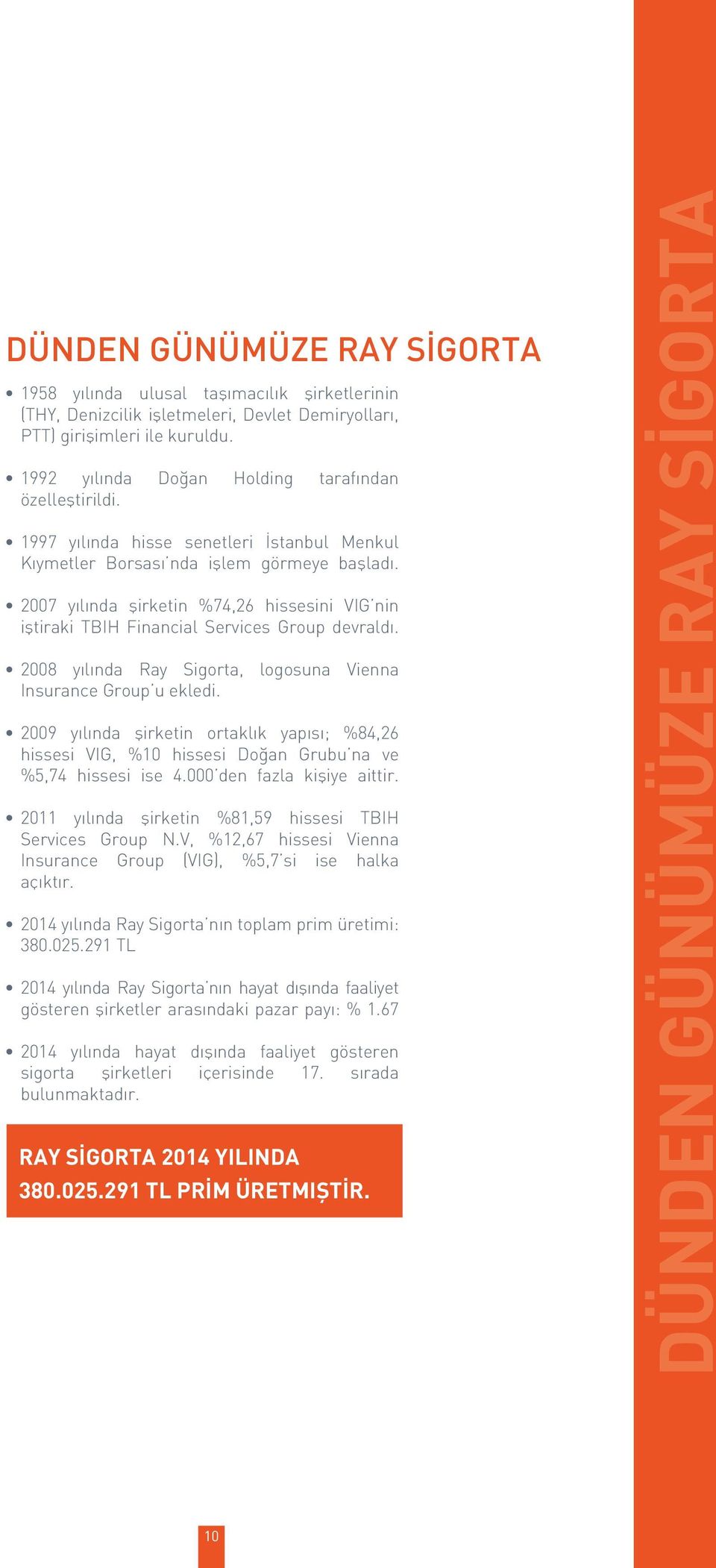 2007 yılında şirketin %74,26 hissesini VIG nin iştiraki TBIH Financial Services Group devraldı. 2008 yılında Ray Sigorta, logosuna Vienna Insurance Group u ekledi.