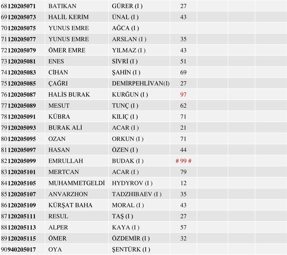 BURAK ALİ ACAR (I ) 21 80120205095 OZAN ORKUN (I ) 71 81120205097 HASAN ÖZEN (I ) 44 82120205099 EMRULLAH BUDAK (I ) # 99 # 83120205101 MERTCAN ACAR (I ) 79 84120205105 MUHAMMETGELDİ HYDYROV (I ) 12