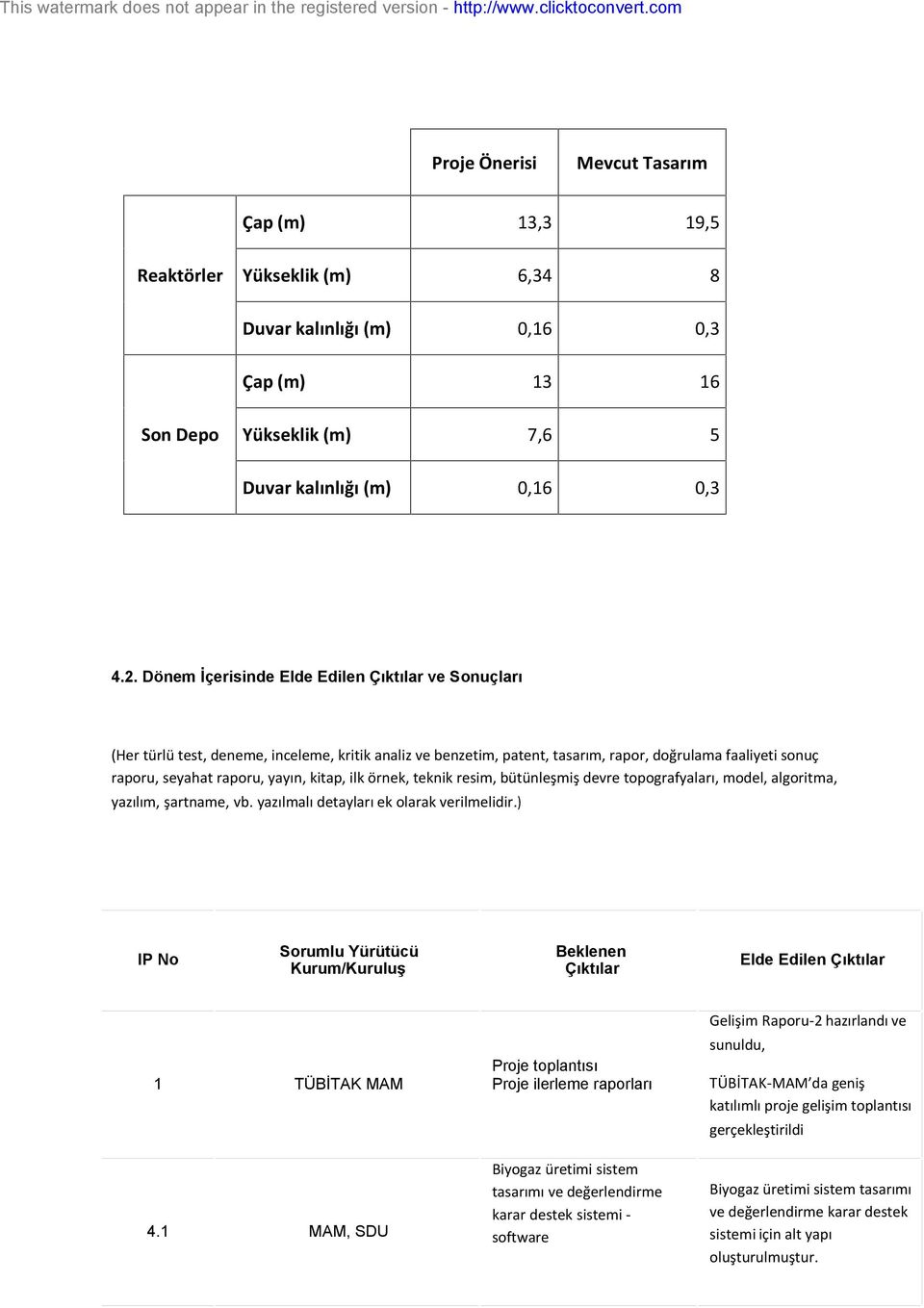 kitap, ilk örnek, teknik resim, bütünleşmiş devre topografyaları, model, algoritma, yazılım, şartname, vb. yazılmalı detayları ek olarak verilmelidir.