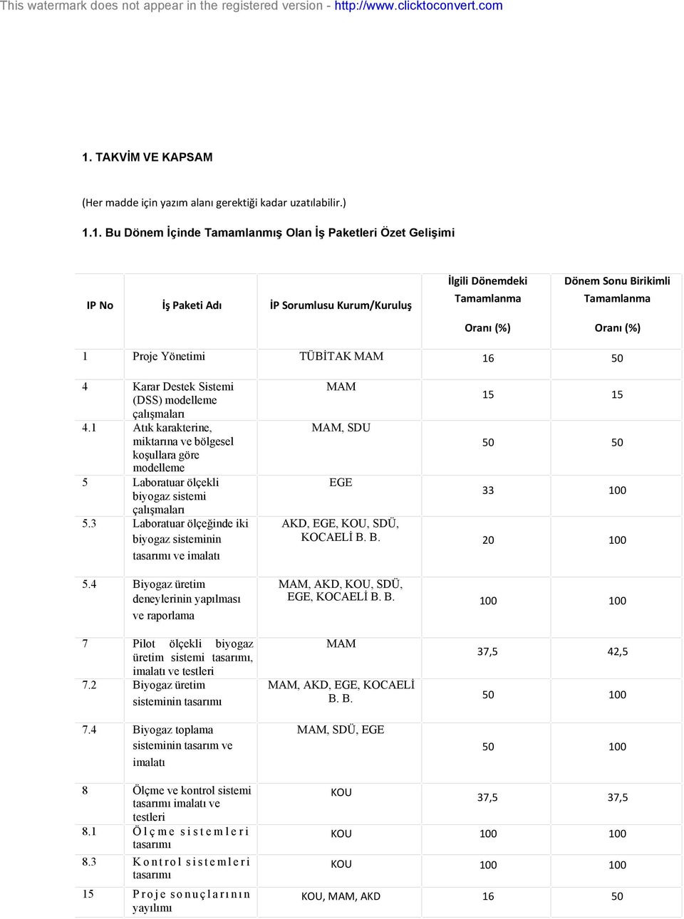 tasarımı ve imalatı 4.1 5 5.3 5.4 7 7.2 7.4 8 8.1 8.