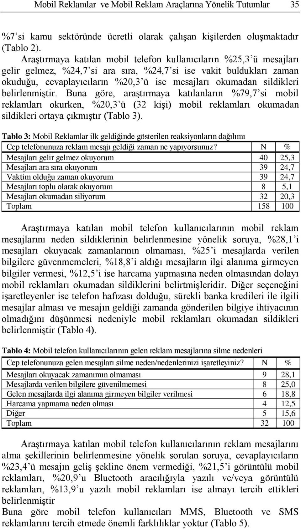 sildikleri belirlenmiştir. Buna göre, araştırmaya katılanların %79,7 si mobil reklamları okurken, %20,3 ü (32 kişi) mobil reklamları okumadan sildikleri ortaya çıkmıştır (Tablo 3).