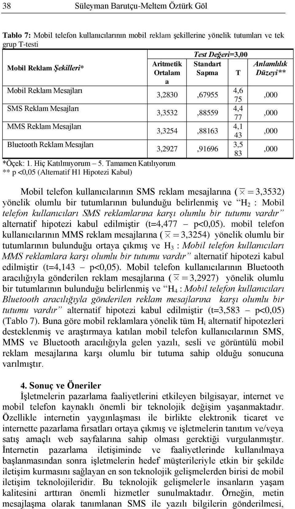 Mesajları 3,5 3,2927,91696,000 83 *Öçek: 1. Hiç Katılmıyorum 5.