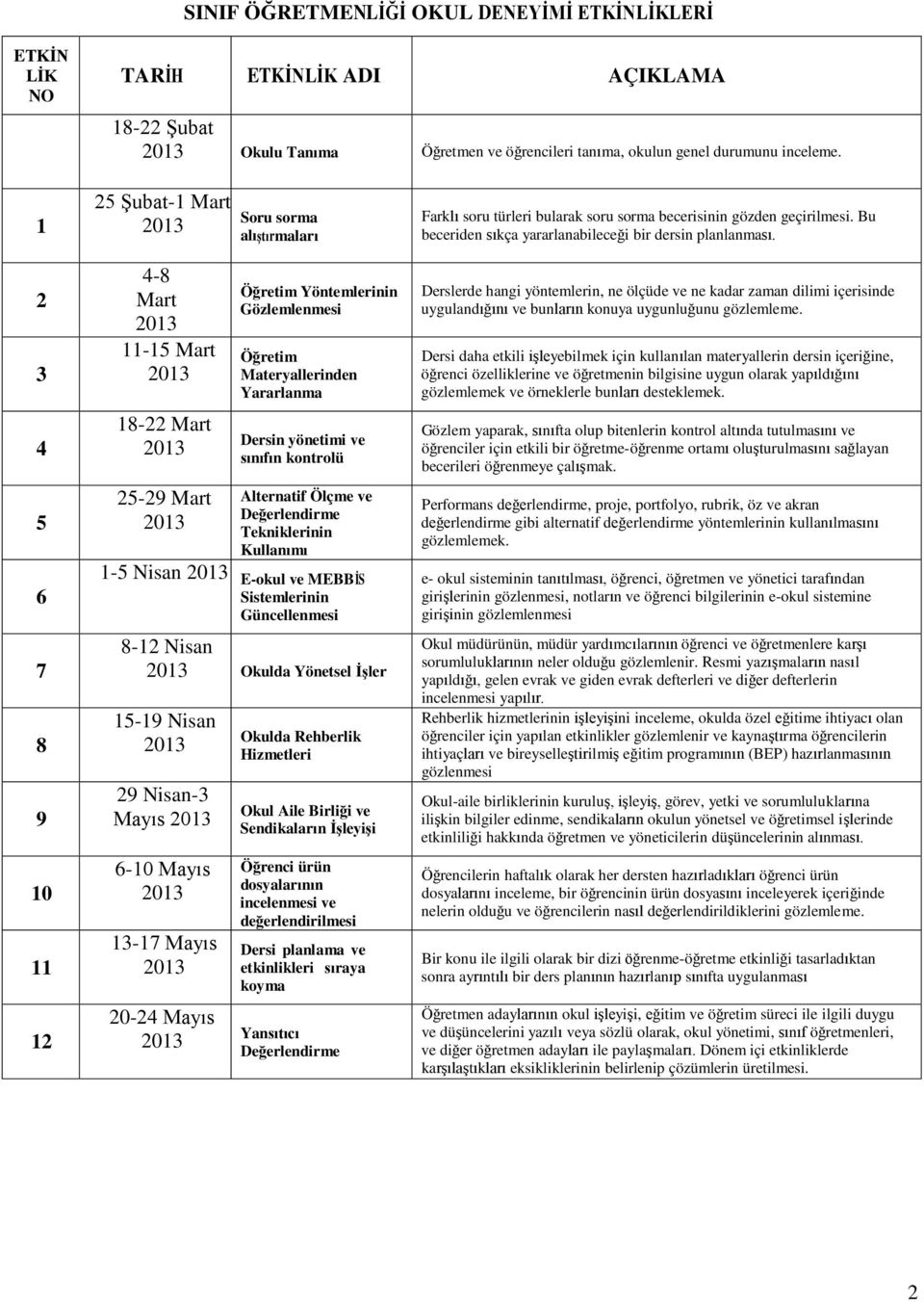 Yararlanma Dersin yönetimi ve sınıfın kontrolü Alternatif Ölçme ve Değerlendirme Tekniklerinin Kullanımı 1-5 Nisan 2013 E-okul ve MEBBİS Sistemlerinin Güncellenmesi 8-12 Nisan 2013 Okulda Yönetsel