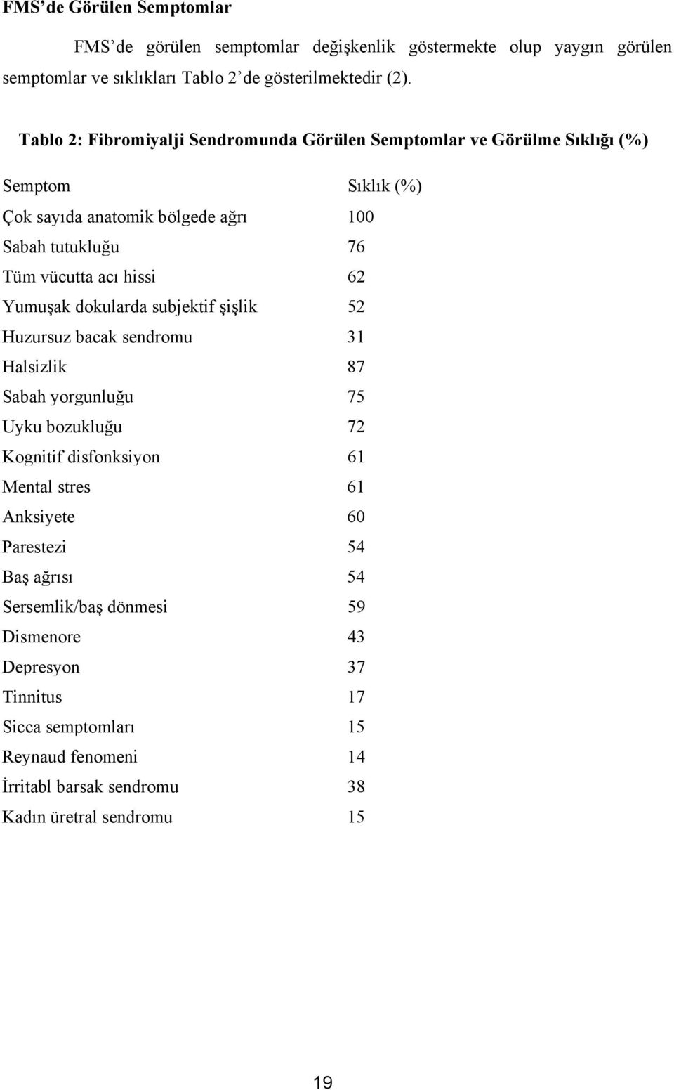 hissi 62 Yumuşak dokularda subjektif şişlik 52 Huzursuz bacak sendromu 31 Halsizlik 87 Sabah yorgunluğu 75 Uyku bozukluğu 72 Kognitif disfonksiyon 61 Mental stres 61